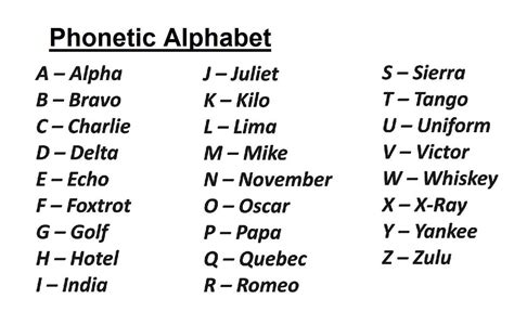 phenolic alphabet|what is the phonetic alphabet.